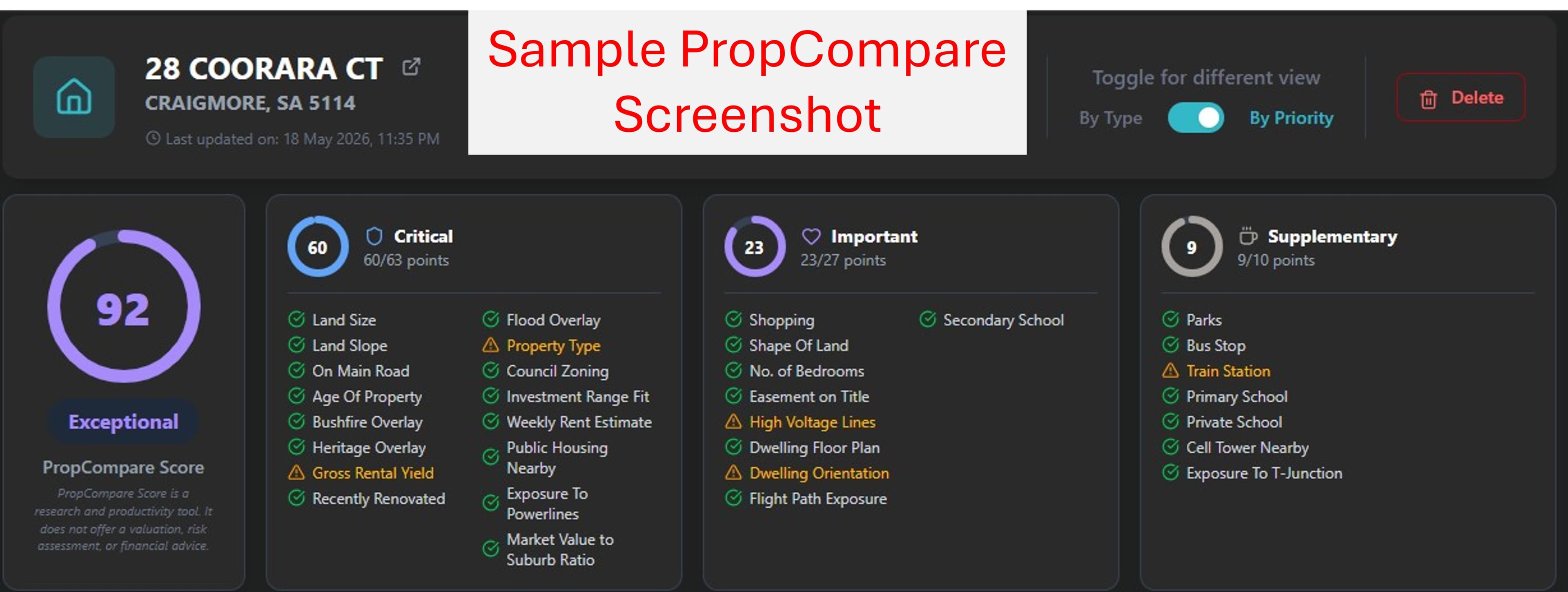 A property comparison dashboard showing several Australian addresses each with a 0 to 100 score and a coloured band, ranked from highest to lowest